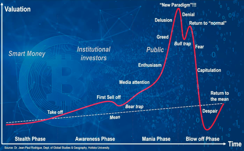 concept of cryptocurrency
