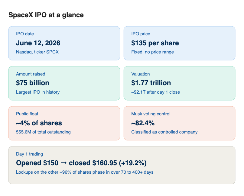 ipo spacex